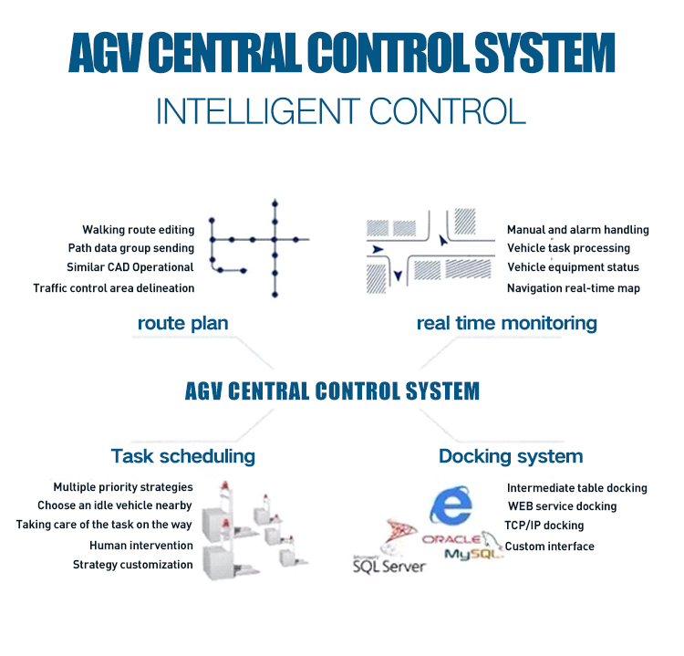 AGV Automatic Transfer Cart