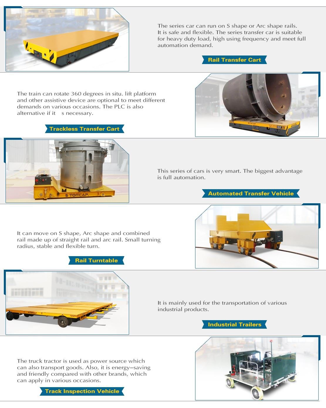 产品六大分类图