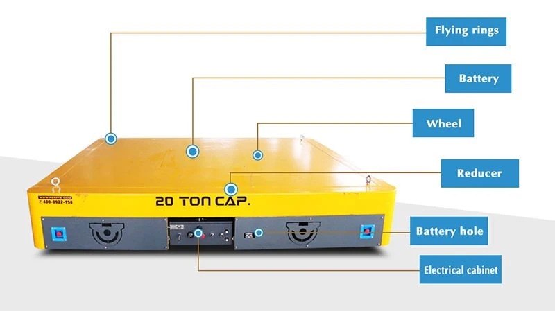 trackless trolley product-800-449