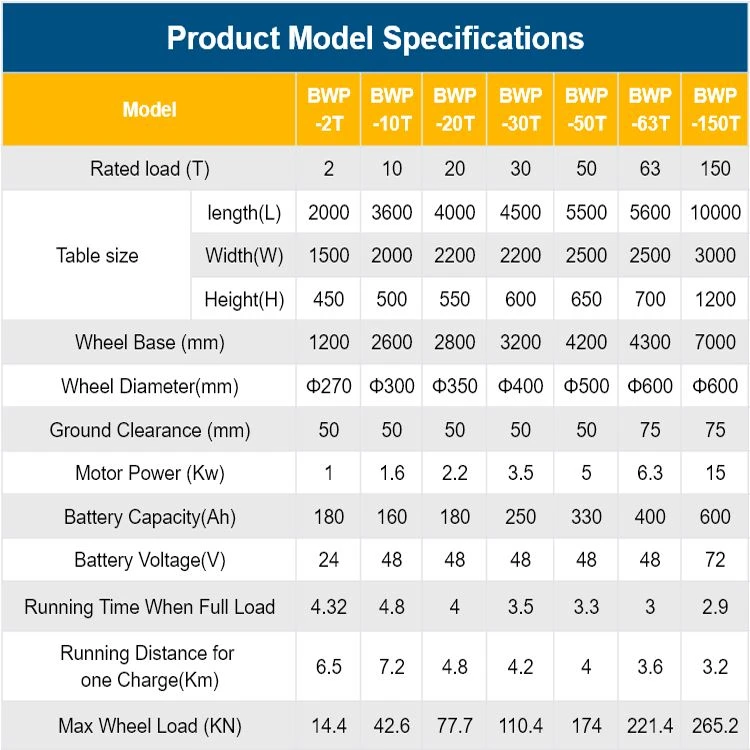 BWP modle product-750-750